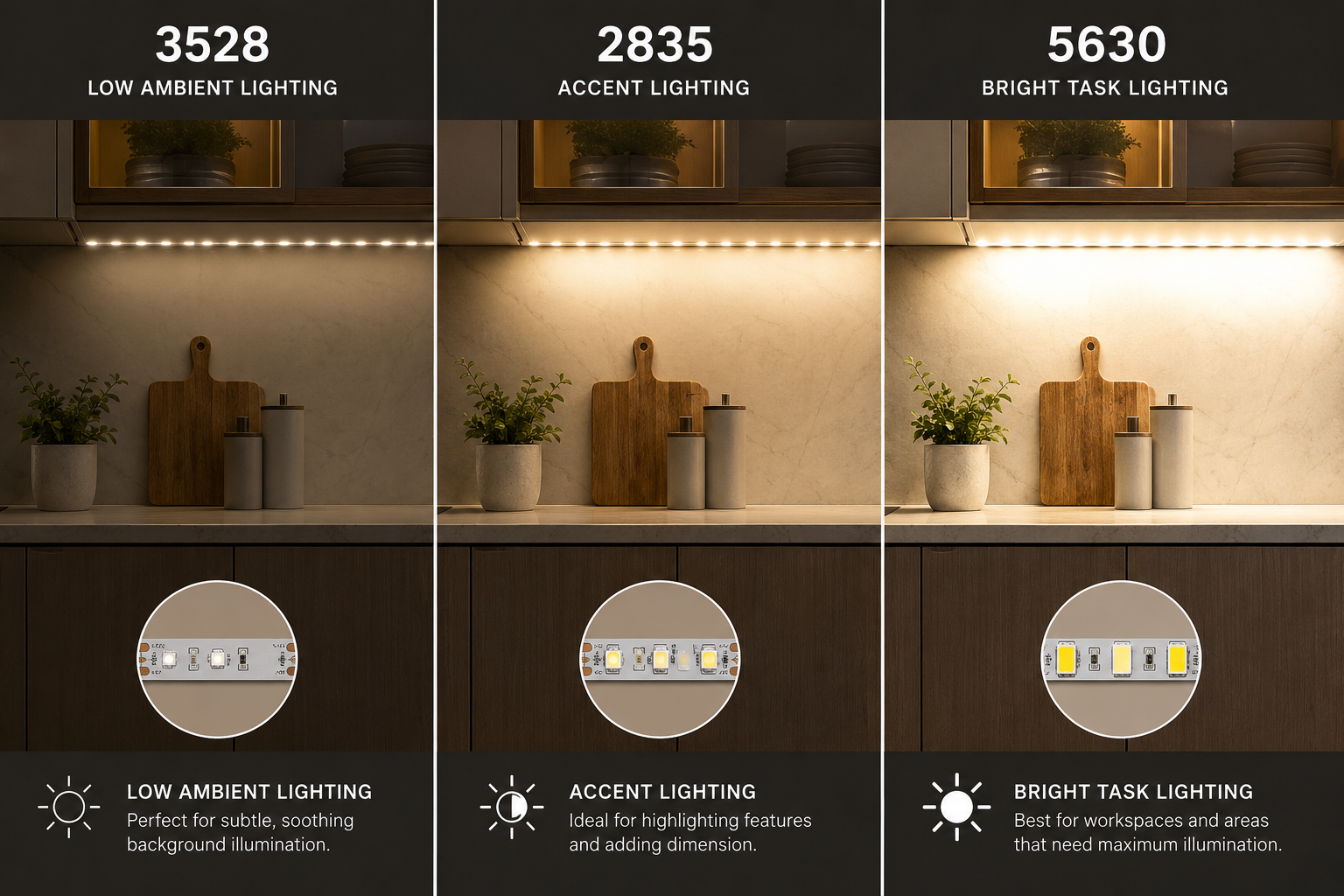 Comparison of different lighting conditions with text labels on a kitchen counter.